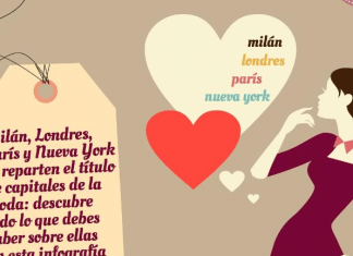 Nos vamos de Shopping Route por las ciudades de la moda (París, Londres, Milán y NY)