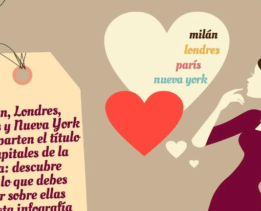 Nos vamos de Shopping Route por las ciudades de la moda (París, Londres, Milán y NY)